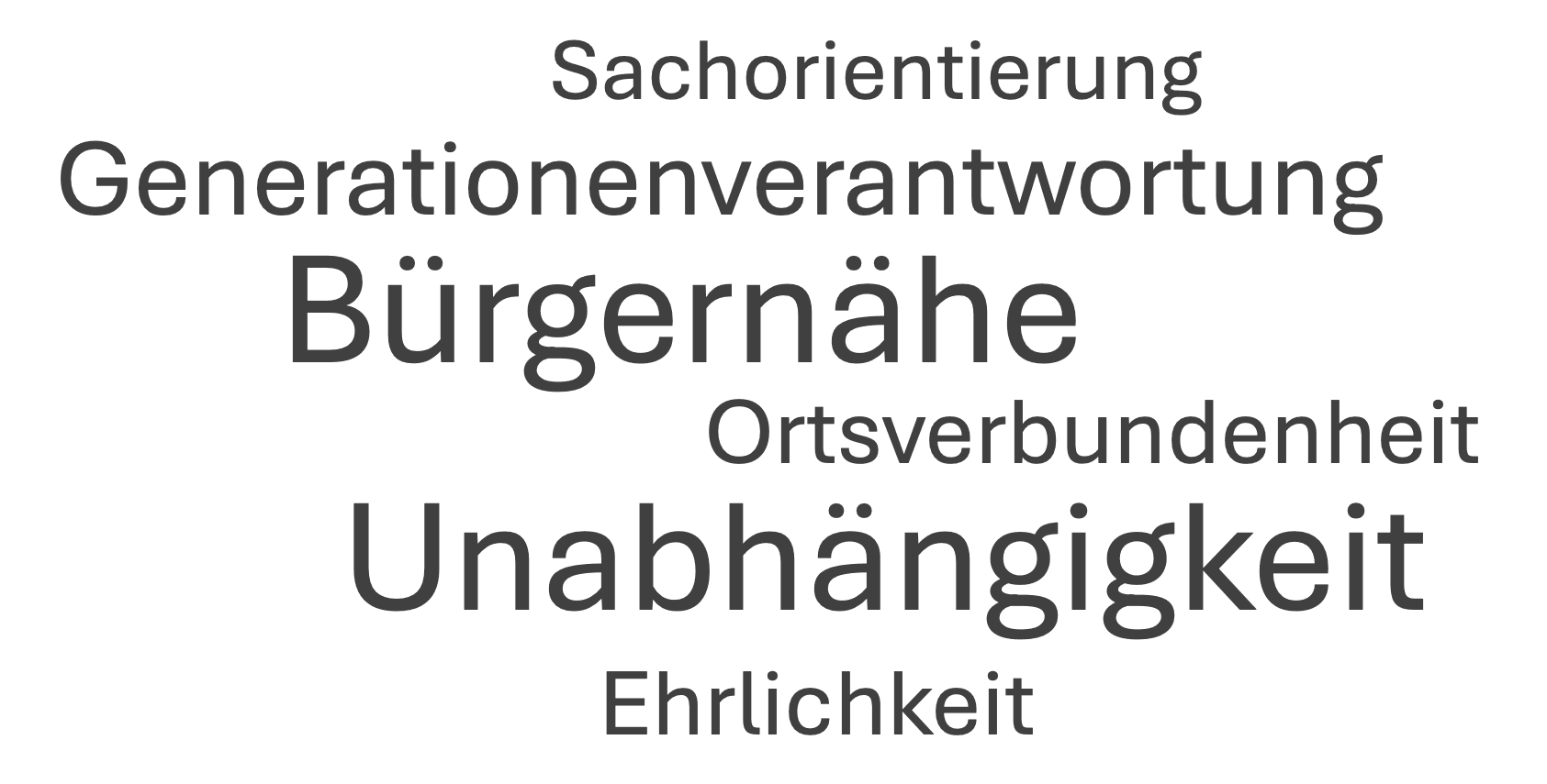 Wortwolke der Grundwerte