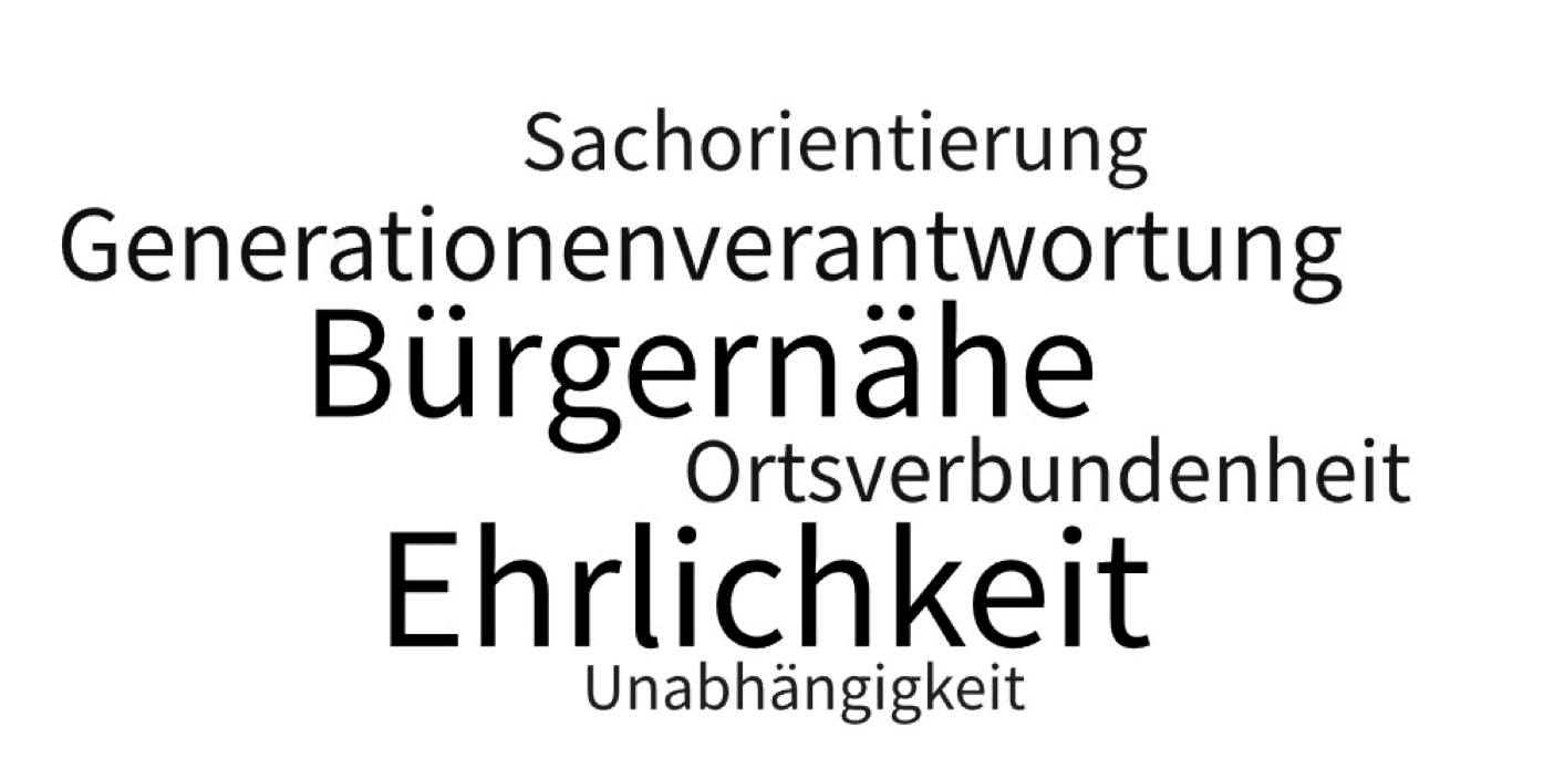Wortwolke der Grundwerte